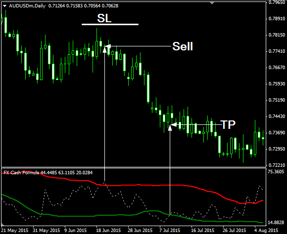 fxcracked.com fxcash2 sell indicator