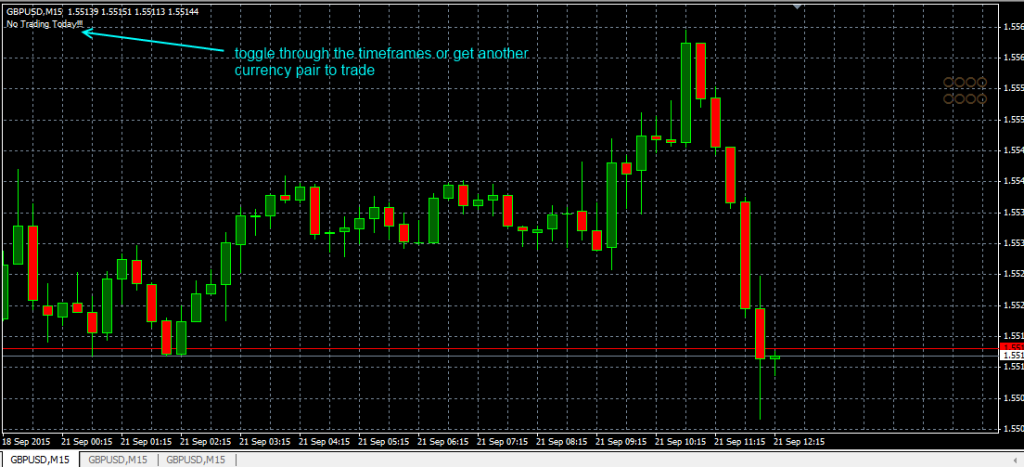 fxcracked.com the-SupremoFX-indicator-showing-its-not-time-to-trade