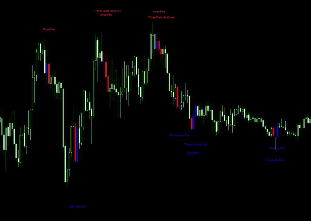 Candlestick Pattern Detector Indicator FREE Download FXCracked.com