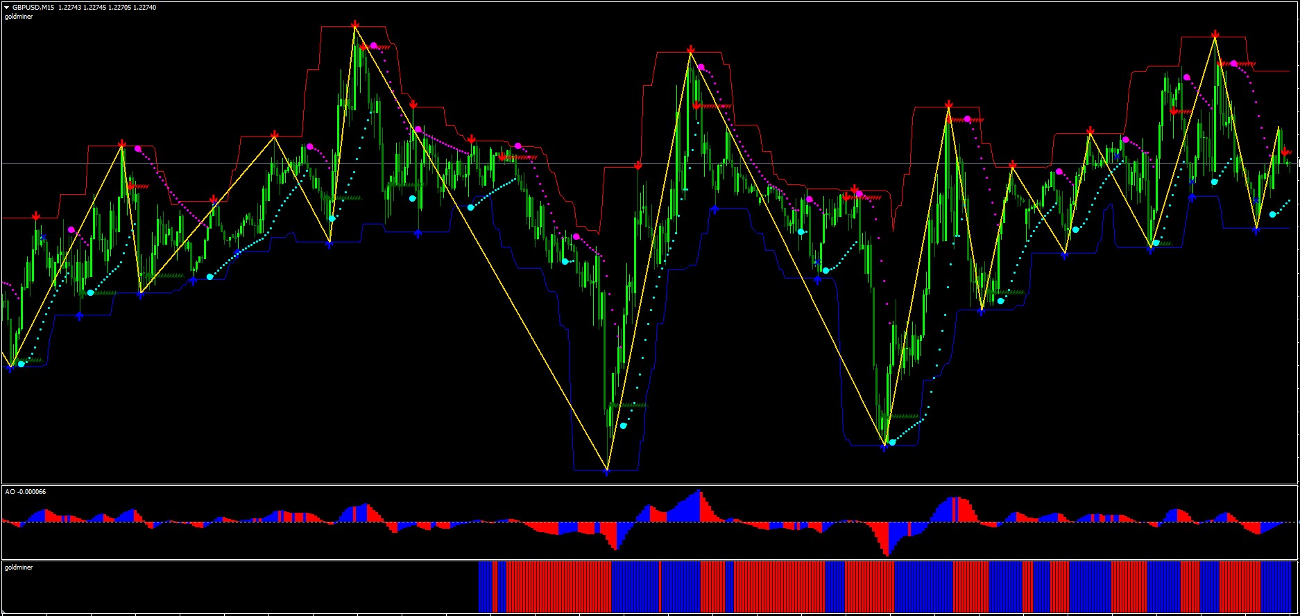 Channel Scalping System FREE Download FXCracked.com