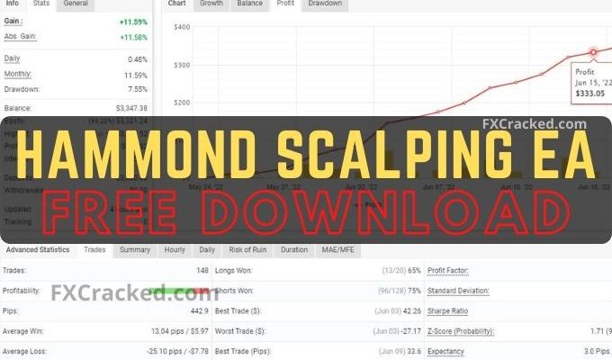 Hammond MT4 Scalping Robot FREE Download FXCracked.com