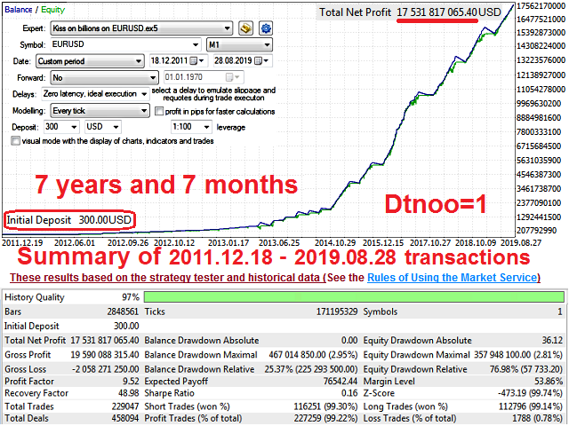 Kiss on Billions on EURUSD EA FREE Download FXCracked.com