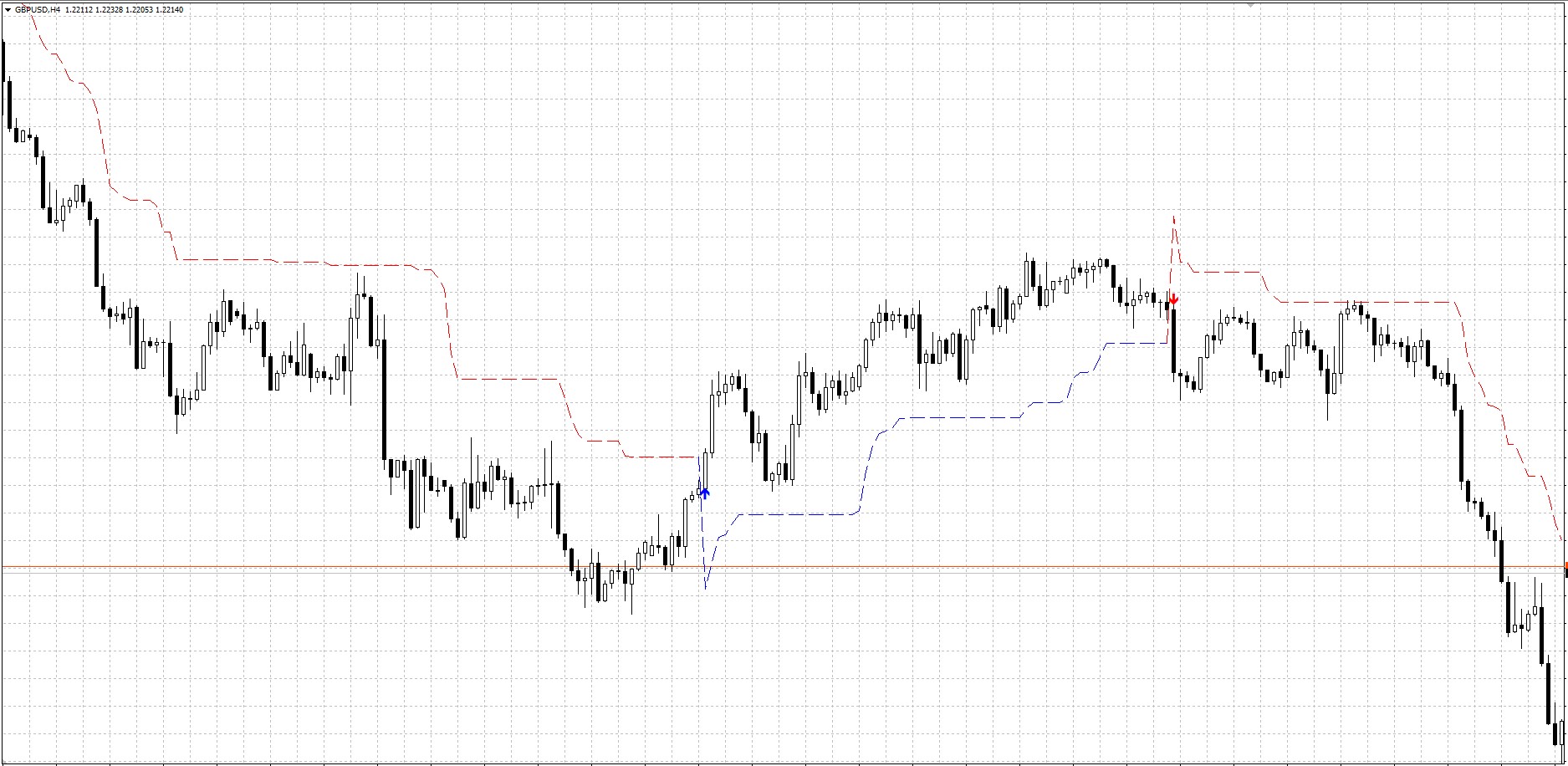 NON-Repaint Indicator FREE Download FXCracked.com