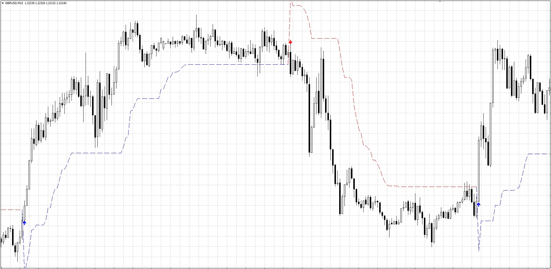 NON-Repainting Indicator FREE Download FXCracked.com