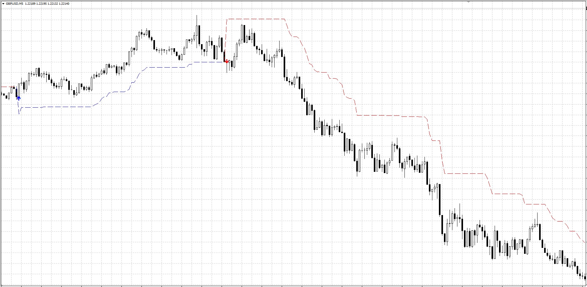 NON-Repainting MT4 Indicator FREE Download FXCracked.com