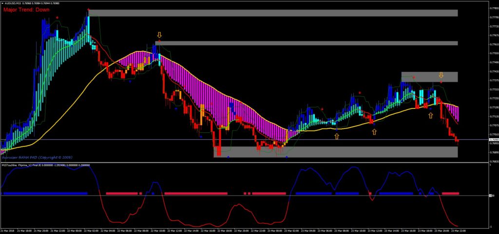 Sniper Forex Indicator system Free Download FXCracked.com