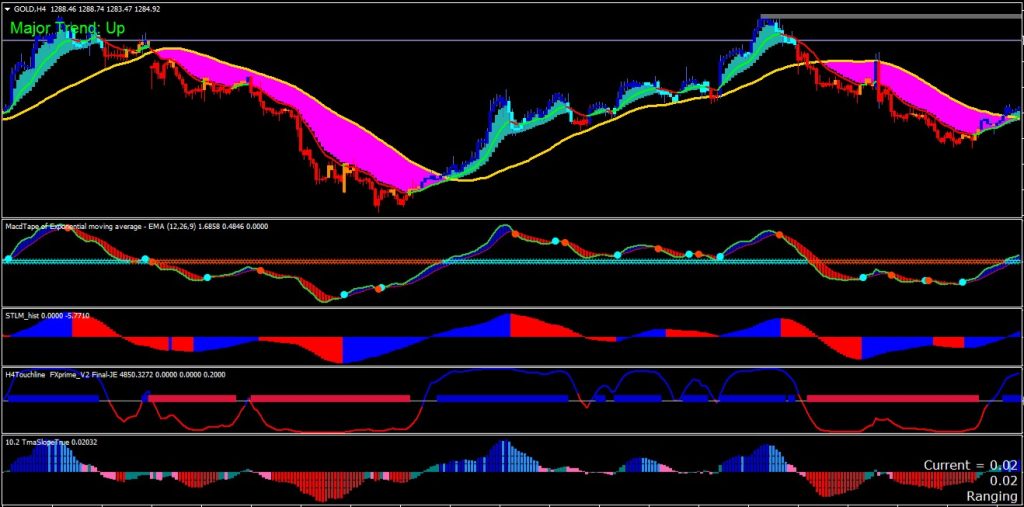 Sniper Forex Strategy Free Download FXCracked.com