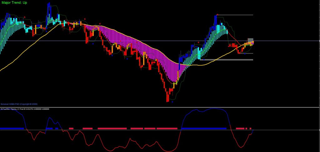 Sniper Forex Trading Indicator Free Download FXCracked.com