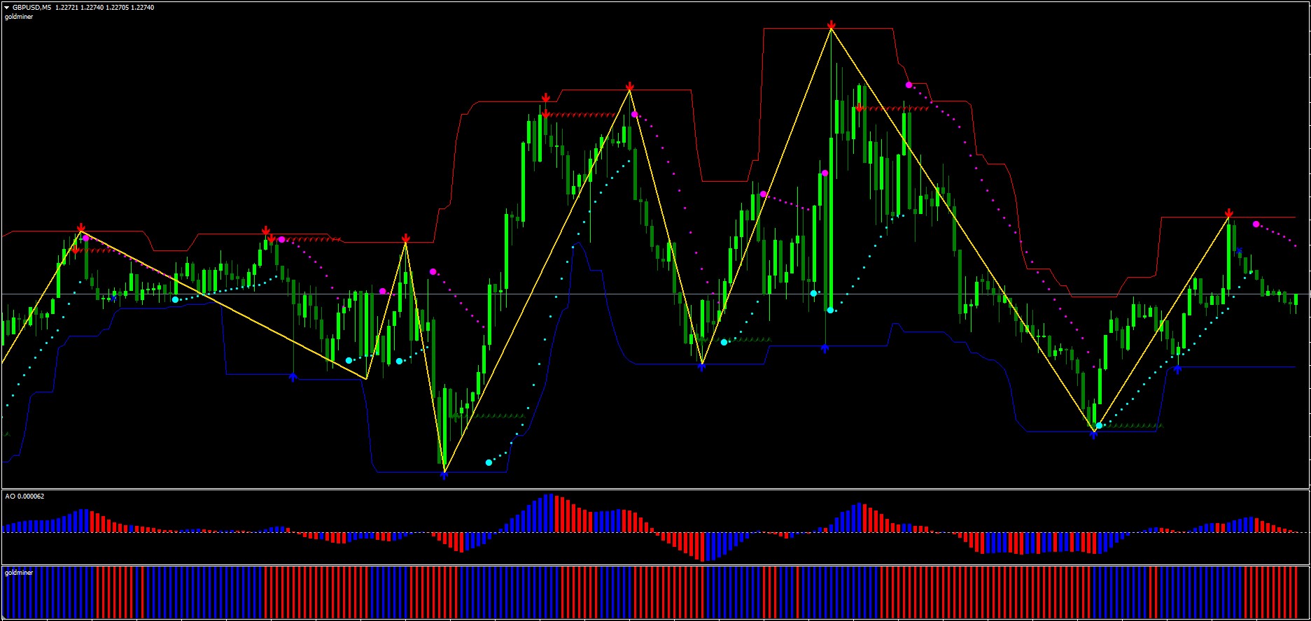 Super Signals Indicator System FREE Download FXCracked.com