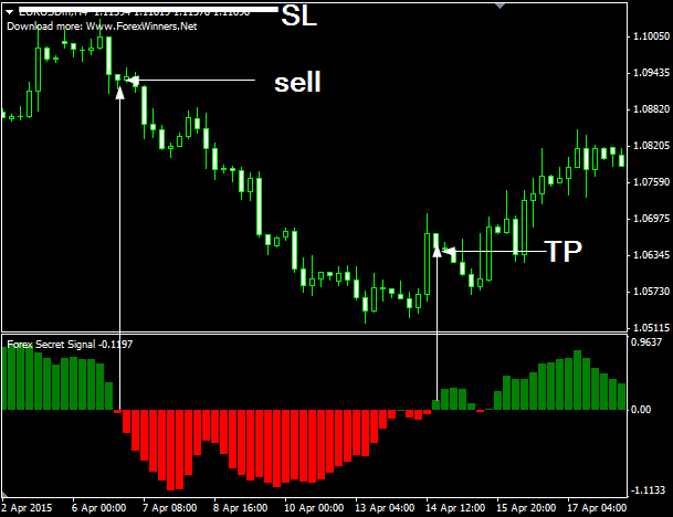 fxcracked Forex Secret Signal indicator