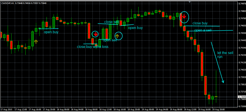 fxcracked Opening-and-closing-orders-using-the-FX-Turbo-Marksman-indicator