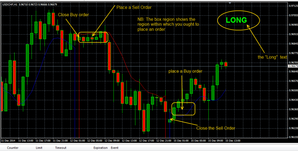 fxcracked Openning-a-buy-position-using-the-Trend-sentry-indicator