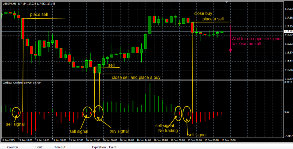 fxcracked Placing-order-using-the-Chifbaw-Oscillator-Indicator-and-using-oppsotie-signal-to-close-them