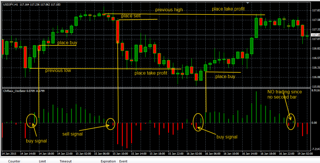 fxcracked Placing-order-using-the-Chifbaw-Oscillator-Indicator-and-using-stops-to-close-them