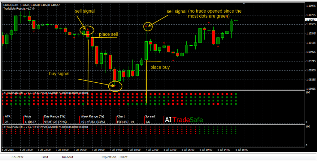 fxcracked Showing-how-to-open-trades-when-using-the-AITradeSafe-Indicators-for-Build500