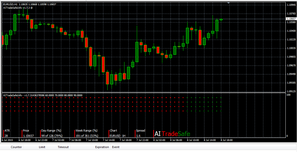 fxcracked The-AITradeSafeInfo-indicator