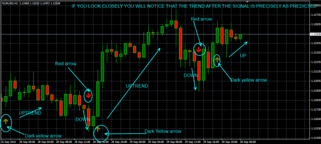 fxcracked The-FX-Turbo-Marksman-indicator-using-the-30-minute-timeframe