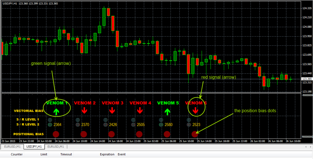 fxcracked The-Venom-B-indicator