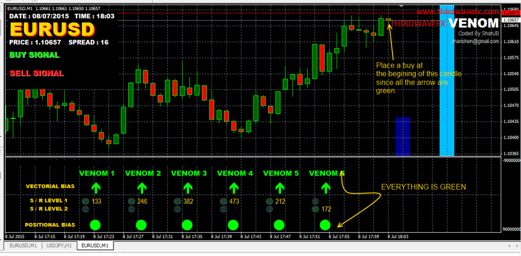 fxcracked how-to-place-orders-using-the-Venom-indicators
