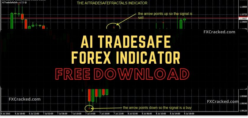 fxcracked.com AI TradeSafe Forex Indicator Free Download