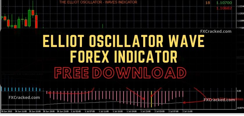 fxcracked.com Elliot Oscillator Wave Forex Indicator Free Download