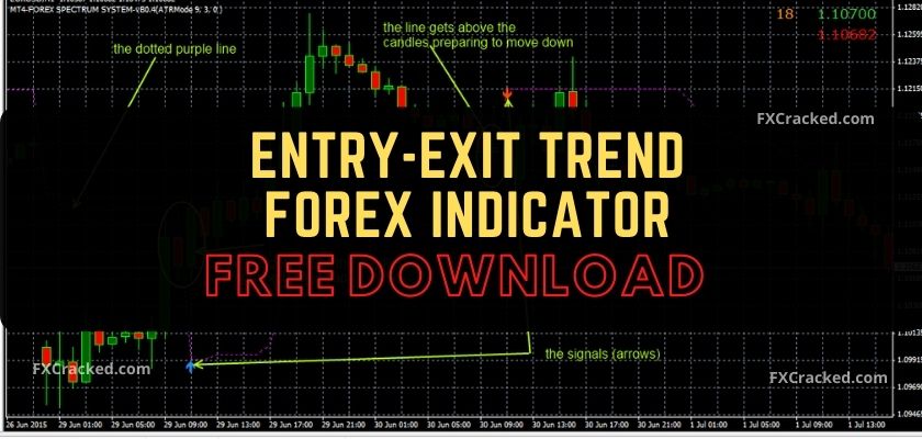 fxcracked.com Entry-Exit Trend Forex Indicator Free Download