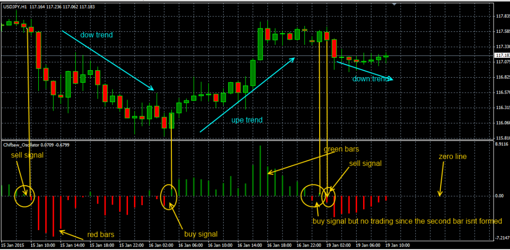 fxcracked.com Features-of-the-Chifbaw-Oscillator-Indicator