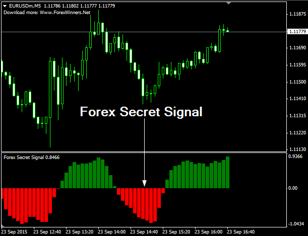 fxcracked.com Forex Secret Signal