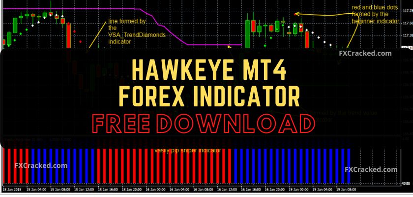 fxcracked.com Hawkeye mt4 Forex Indicator Free Download