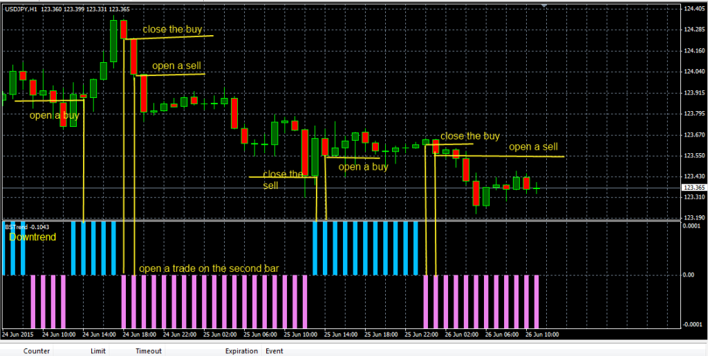 fxcracked.com How-to-trade-using-the-BS-Trend-indicator