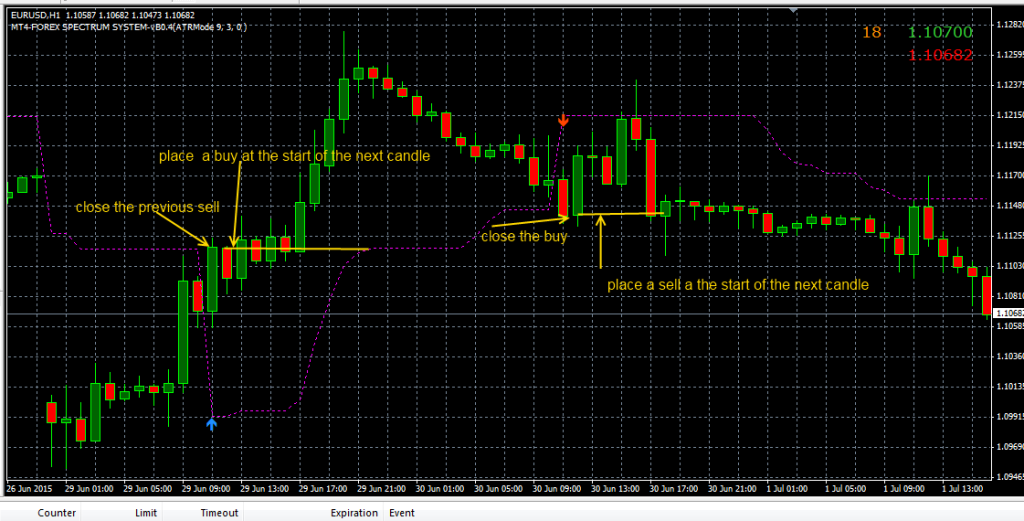 fxcracked.com How-to-trade-using-the-EntryExit-Trend-indicator