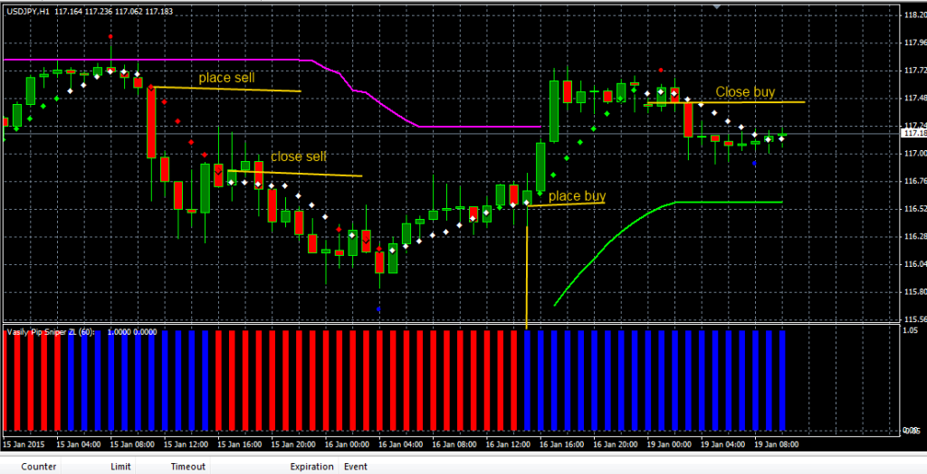 fxcracked.com Opening-sell-and-buy-orders-using-the-Hawkeyemt4-Indicators