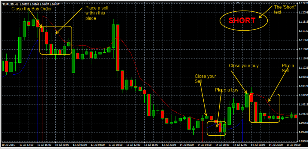 fxcracked.com Openning-a-Sell-position-using-the-Trend-sentry-indicator