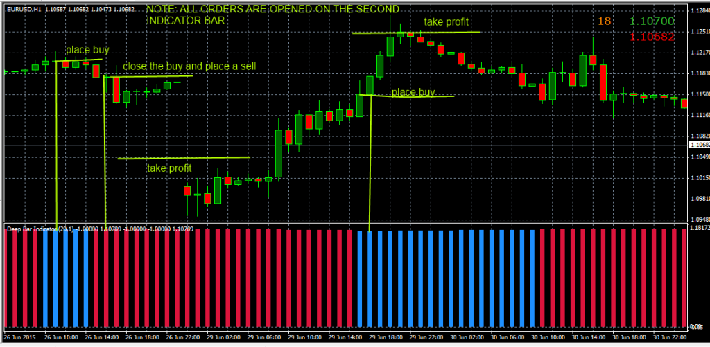 fxcracked.com Placing-orders-using-the-Deep-Bar-Indicator