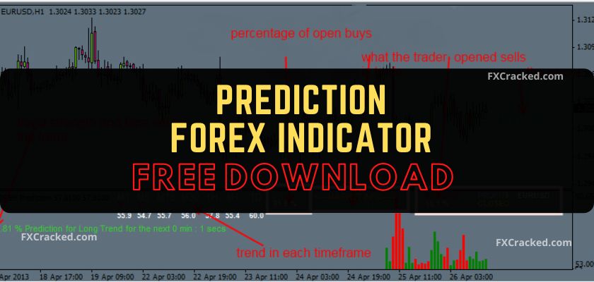 fxcracked.com Prediction Forex Indicator Free Download