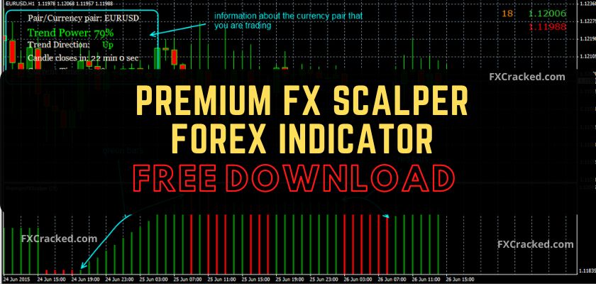 fxcracked.com Premium FX Scalper Forex Indicator Free Download