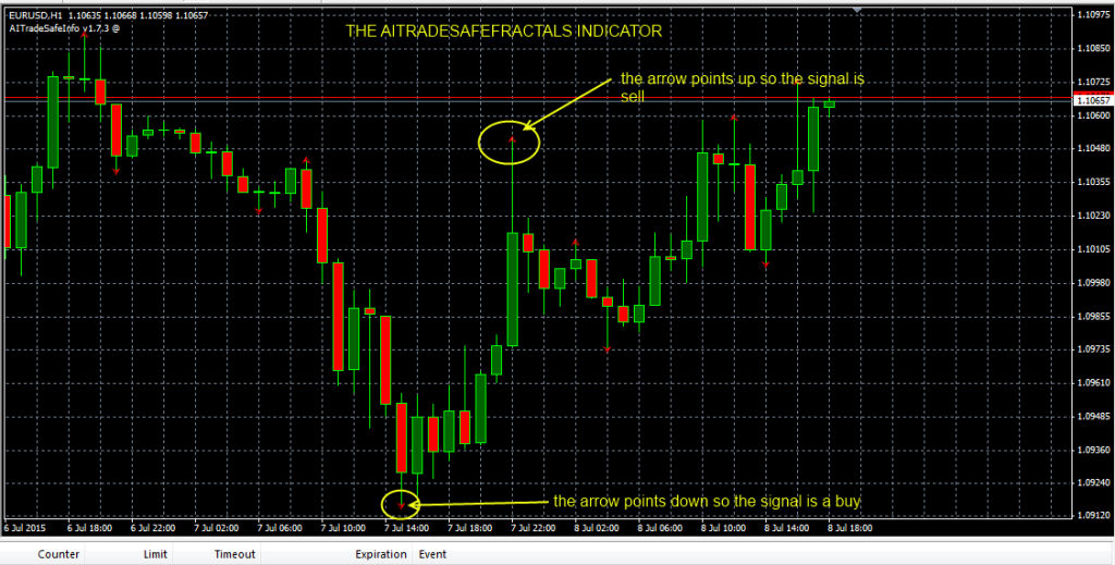 fxcracked.com The-AITradeSafeFractals-indicator