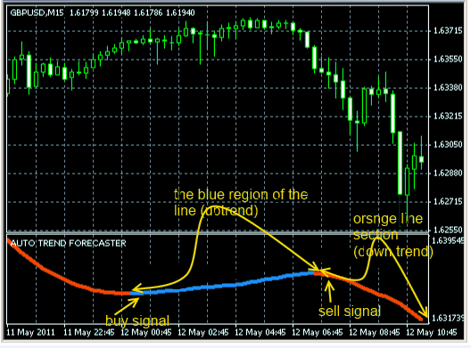 fxcracked.com The-Auto-Forecast-Expert-Indicator