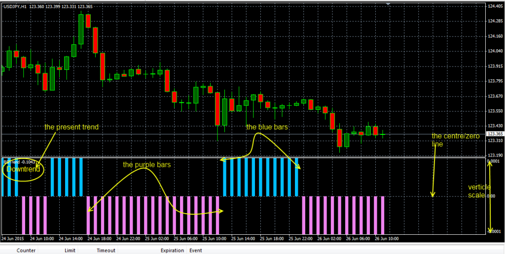 fxcracked.com The-BS-Trend-indicator