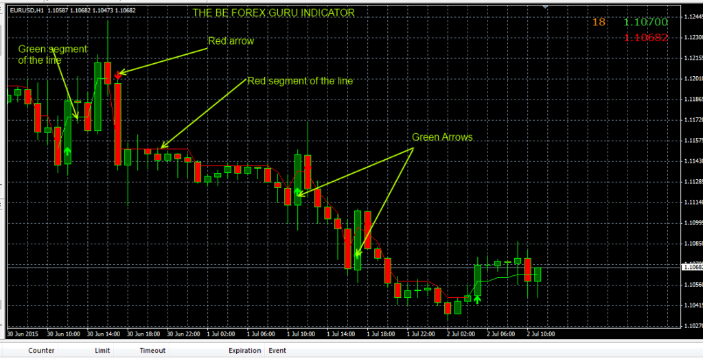 fxcracked.com The-Be-Forex-Guru-Indicator