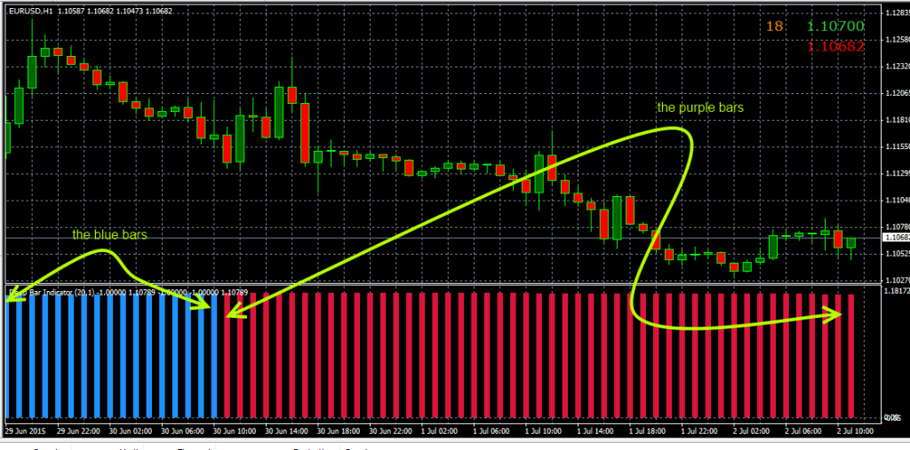 fxcracked.com The-Deep-Bar-Indicator