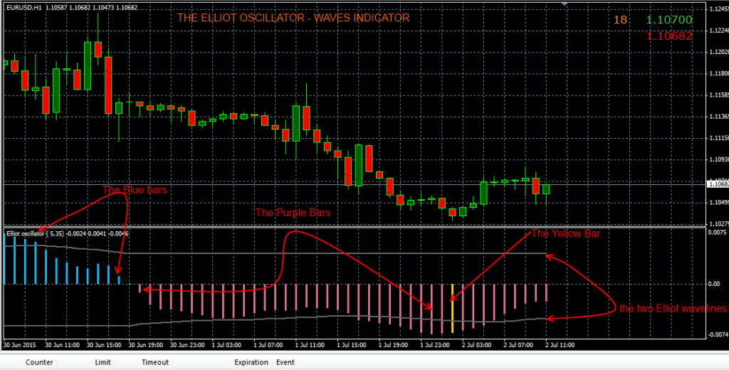 fxcracked.com The-Elliot-oscillator-wave-indicator