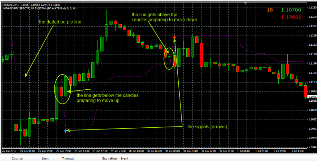 fxcracked.com The-EntryExit-Trend-indicator