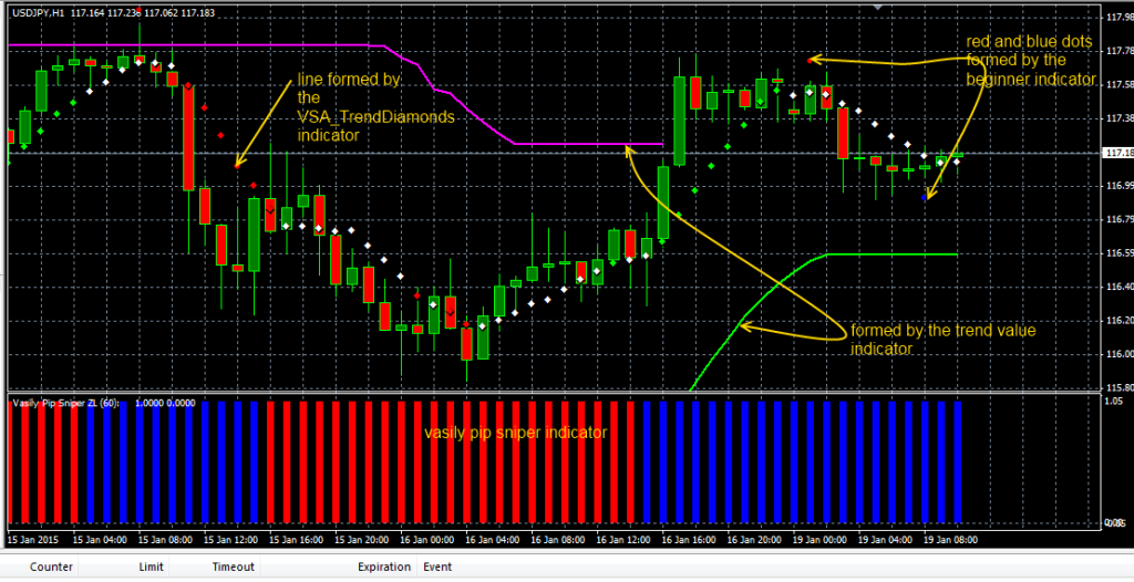 fxcracked.com The-Hawkeye mt4-Indicators-explained