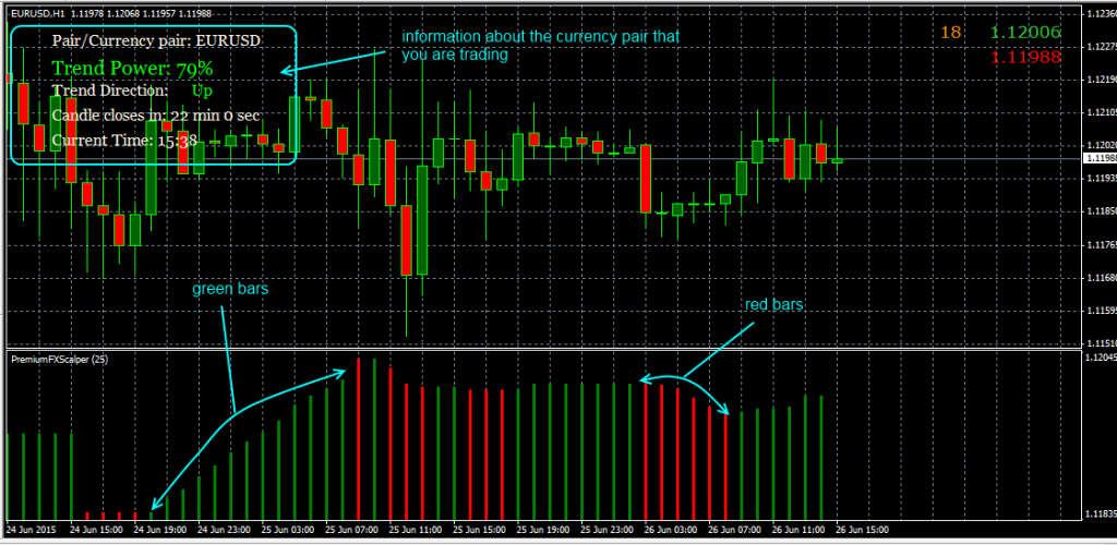 fxcracked.com The-Premium-FX-scalper-indicator