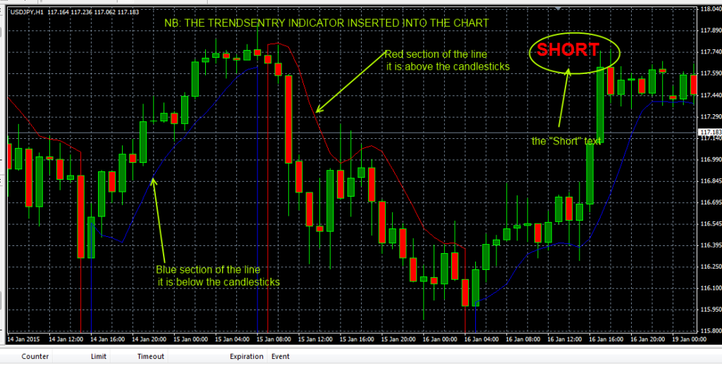 fxcracked.com The-Trend-sentry-indicator-explained