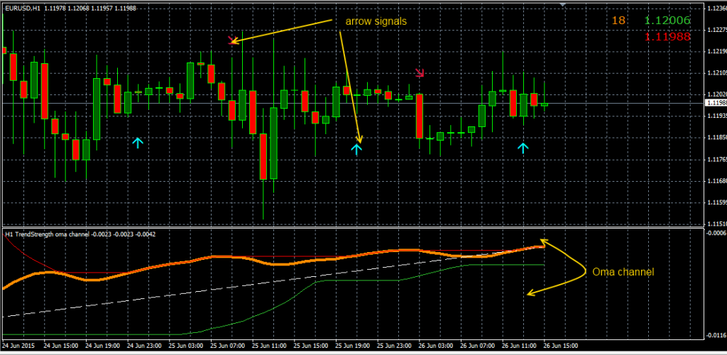 fxcracked.com The-TrendStrength-oma-signals-indicator