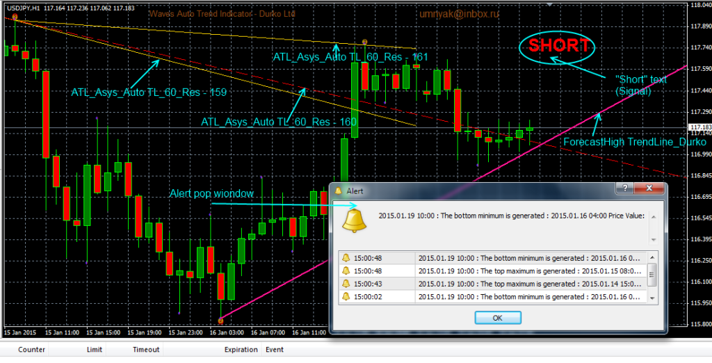 fxcracked.com The-WATL-trend-lines-indicator-inserted-onto-the-USDJPY-chart