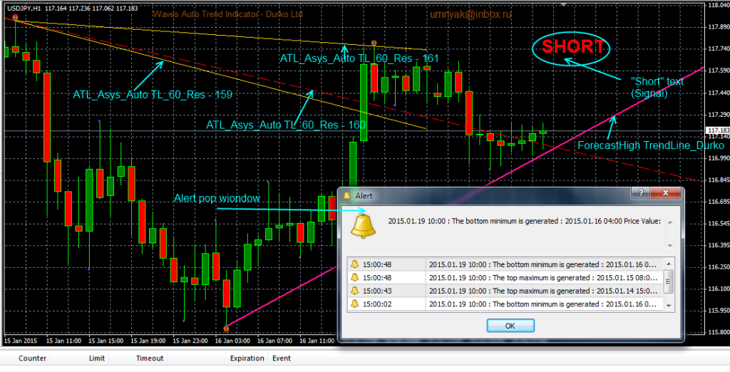 WSOD Wala Trend Line Forex – A Comprehensive Guide to Enhance Your Trading Strategies