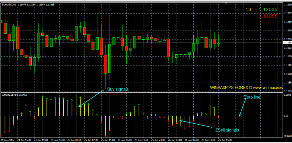 fxcracked.com The-Win-Max-Pips-indicator